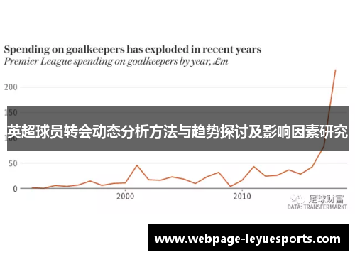 英超球员转会动态分析方法与趋势探讨及影响因素研究