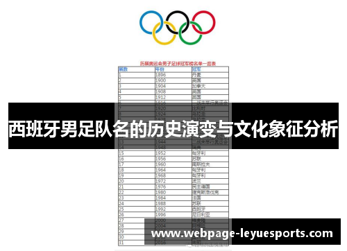 西班牙男足队名的历史演变与文化象征分析 西班牙男足队名的历史演变与文化象征分析