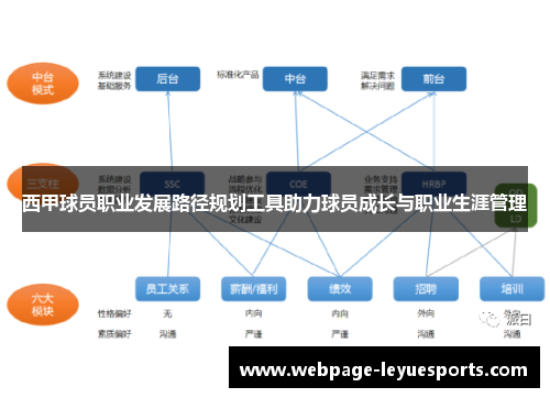 西甲球员职业发展路径规划工具助力球员成长与职业生涯管理 西甲球员职业发展路径规划工具助力球员成长与职业生涯管理