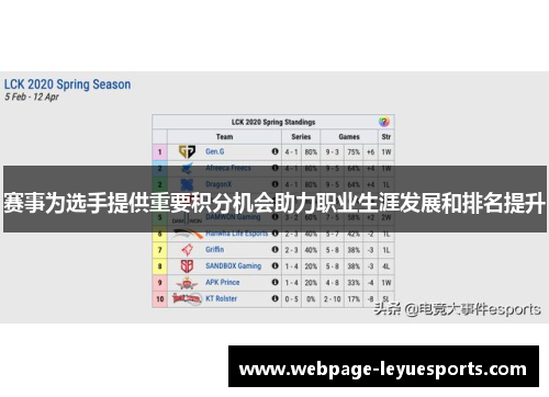赛事为选手提供重要积分机会助力职业生涯发展和排名提升 赛事为选手提供重要积分机会助力职业生涯发展和排名提升
