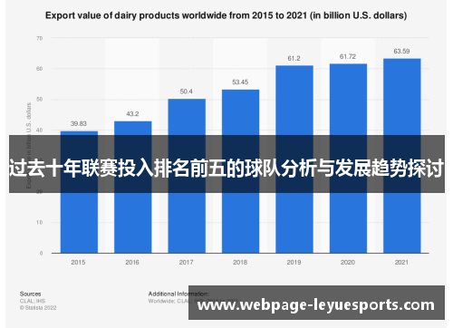 过去十年联赛投入排名前五的球队分析与发展趋势探讨 过去十年联赛投入排名前五的球队分析与发展趋势探讨