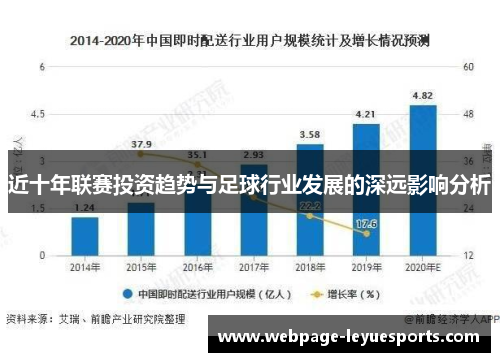 近十年联赛投资趋势与足球行业发展的深远影响分析 近十年联赛投资趋势与足球行业发展的深远影响分析