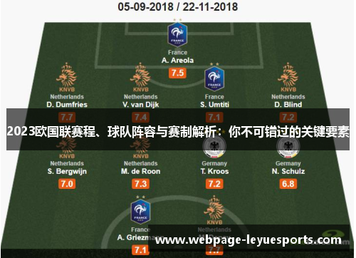 2023欧国联赛程、球队阵容与赛制解析:你不可错过的关键要素 2023欧国联赛程、球队阵容与赛制解析:你不可错过的关键要素