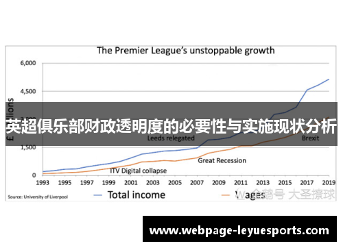 英超俱乐部财政透明度的必要性与实施现状分析