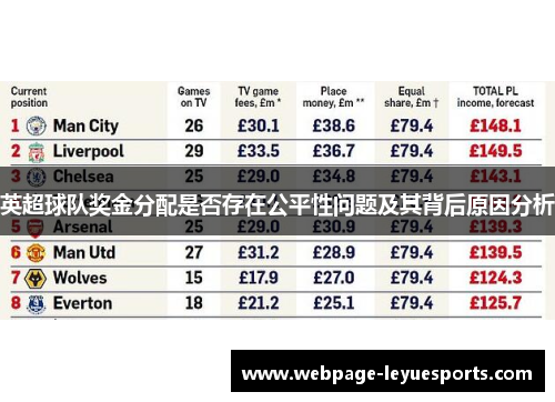 英超球队奖金分配是否存在公平性问题及其背后原因分析 英超球队奖金分配是否存在公平性问题及其背后原因分析