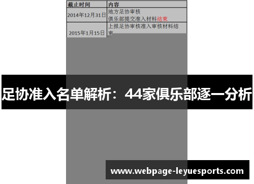 足协准入名单解析:44家俱乐部逐一分析 足协准入名单解析:44家俱乐部逐一分析