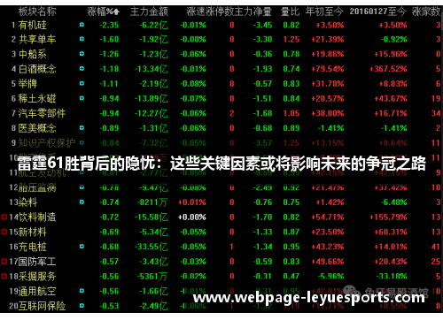 雷霆61胜背后的隐忧：这些关键因素或将影响未来的争冠之路