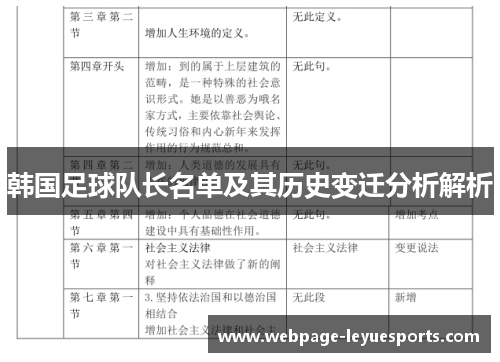 韩国足球队长名单及其历史变迁分析解析 韩国足球队长名单及其历史变迁分析解析