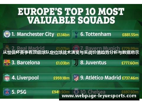 从世俱杯赛事看顶级球队定位球战术演变与实战价值趋势分析与数据启示