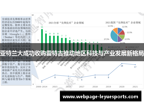 亚特兰大成功收购雷特吉推动地区科技与产业发展新格局